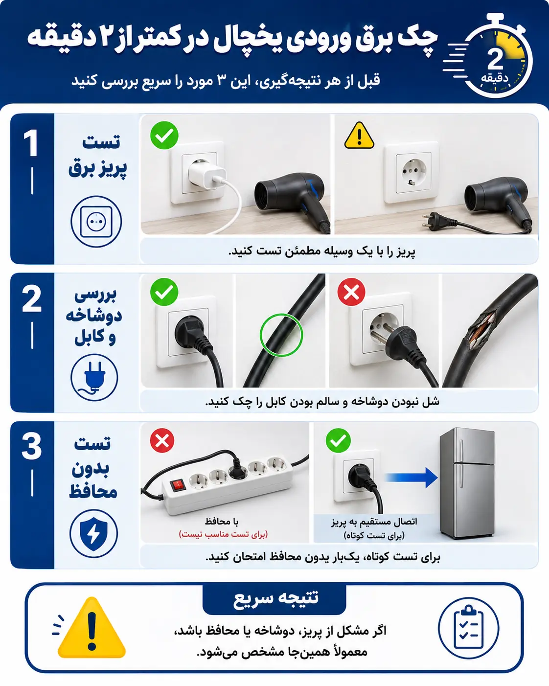 مراحل تست پریز، دوشاخه و محافظ برای روشن نشدن یخچال