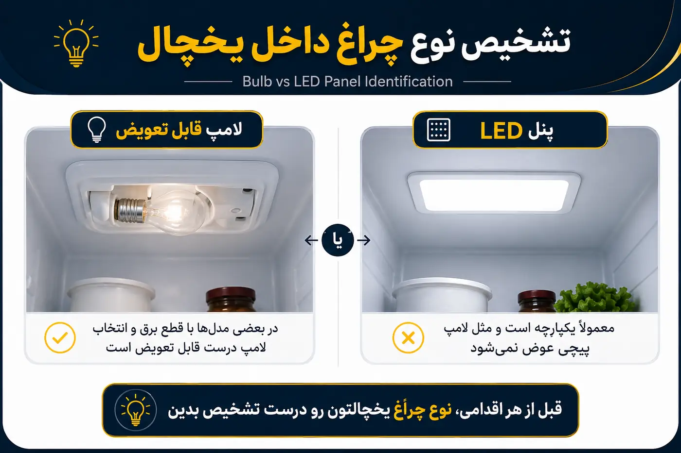 مقایسه ظاهری لامپ قابل تعویض با پنل LED داخل یخچال