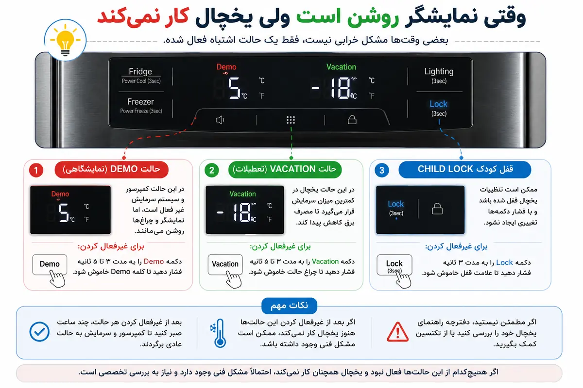 راهنمای تشخیص حالت دمو، ویکیشن و قفل کودک روی پنل یخچال