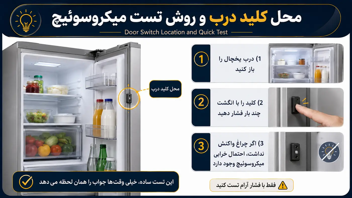 نمایش محل کلید درب یخچال و روش تست میکروسوئیچ با فشار دادن