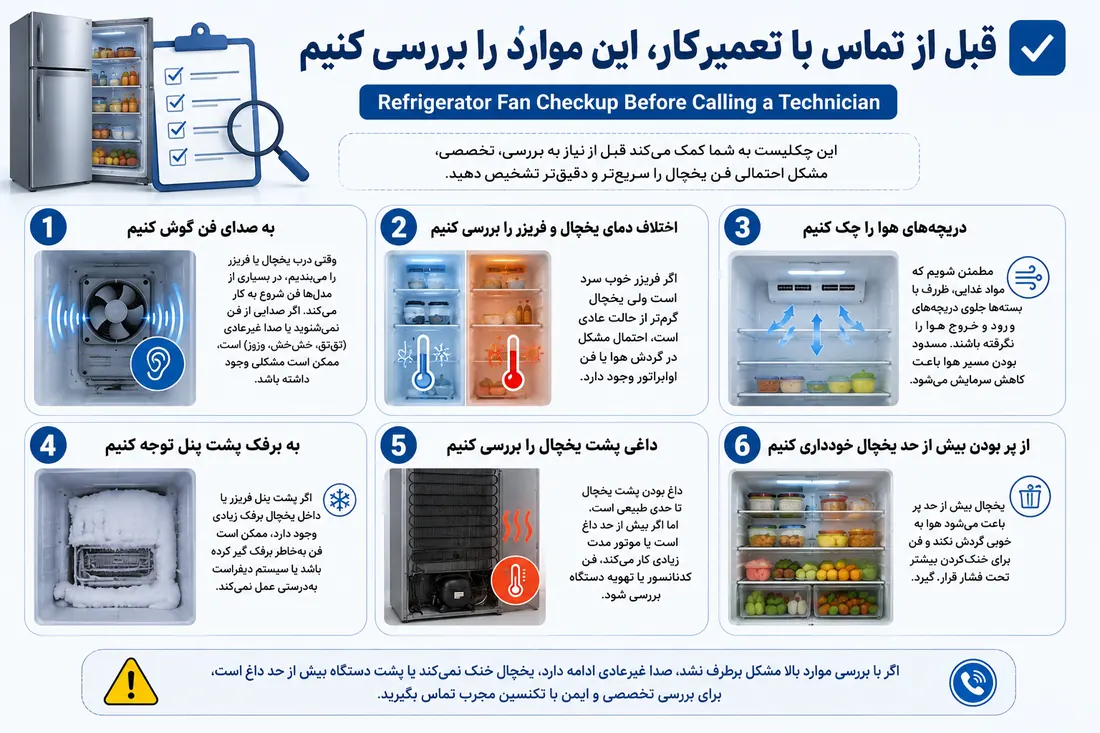 چکلیست بررسی اولیه خرابی فن یخچال شامل گوش دادن به صدای فن، بررسی اختلاف دمای یخچال و فریزر، چک کردن دریچههای هوا، توجه به برفک پشت پنل، داغی پشت یخچال و پر نبودن بیش از حد دستگاه