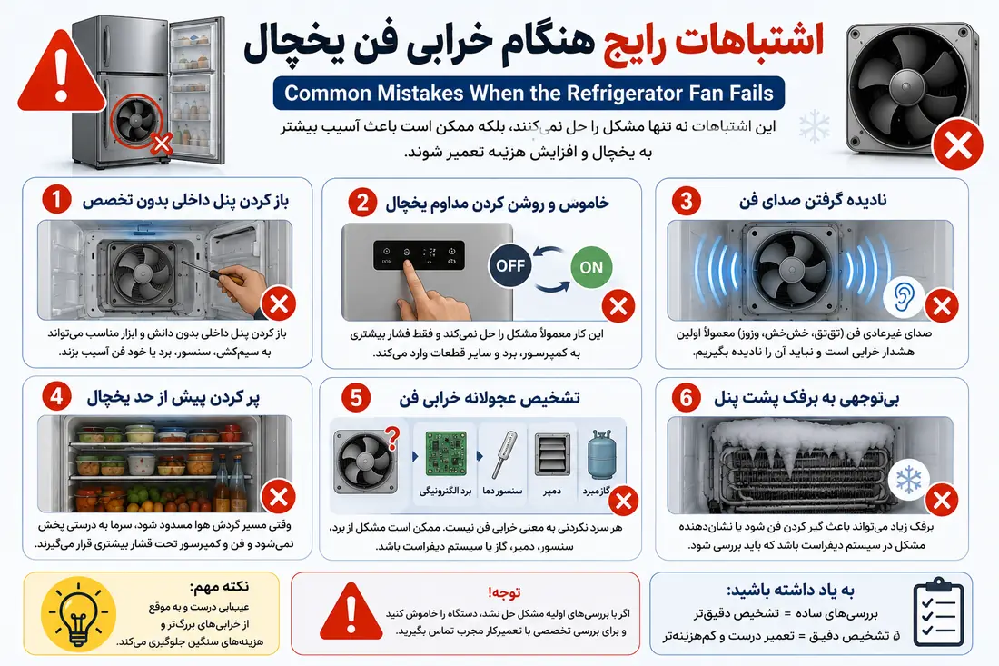 اینفوگرافیک اشتباهات رایج هنگام خرابی فن یخچال شامل باز کردن پنل داخلی بدون تخصص، خاموش و روشن کردن مداوم، نادیده گرفتن صدای فن، پر کردن بیش از حد یخچال، تشخیص عجولانه خرابی فن و بیتوجهی به برفک پشت پنل